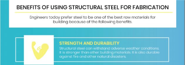 Structural Steel For Fabrication
