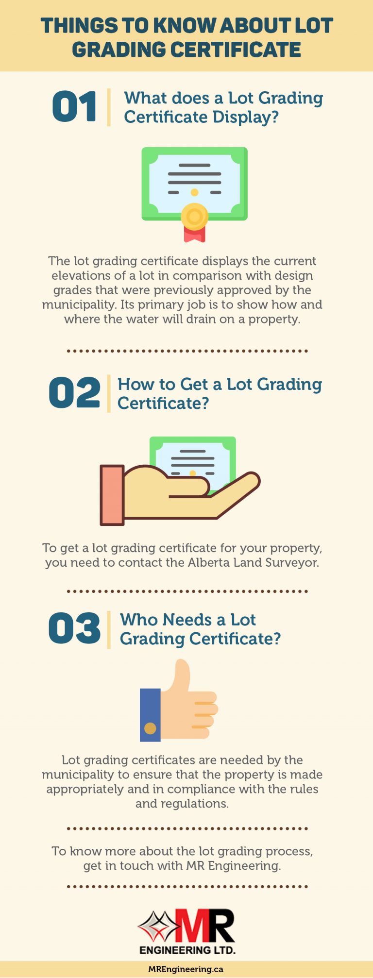 Things To Know About Lot Grading Certificate