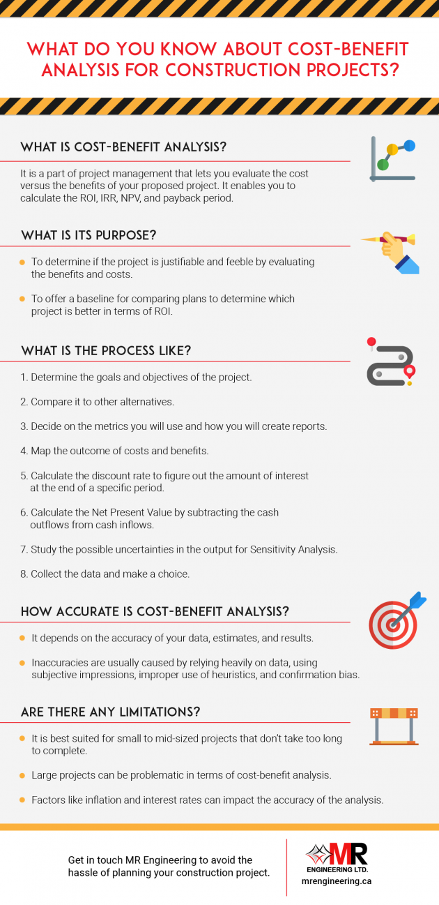 What Do You Know About CostBenefit Analysis For Construction Projects?