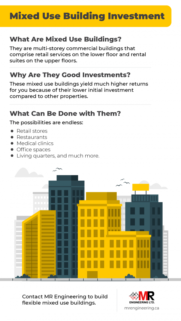 Mixed-Use Building Investment