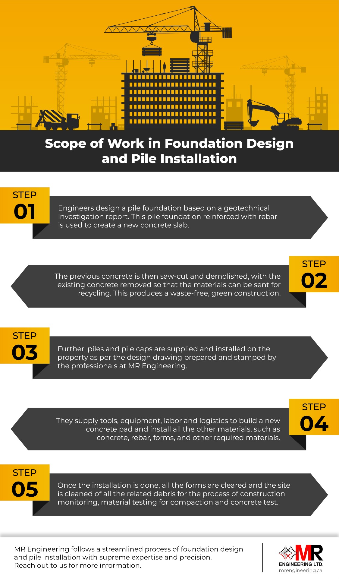 Scope of Work in Foundation Design and Pile Installation